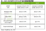 SSD价格还要<b class='flag-5'>继续</b>大跌：再降13％