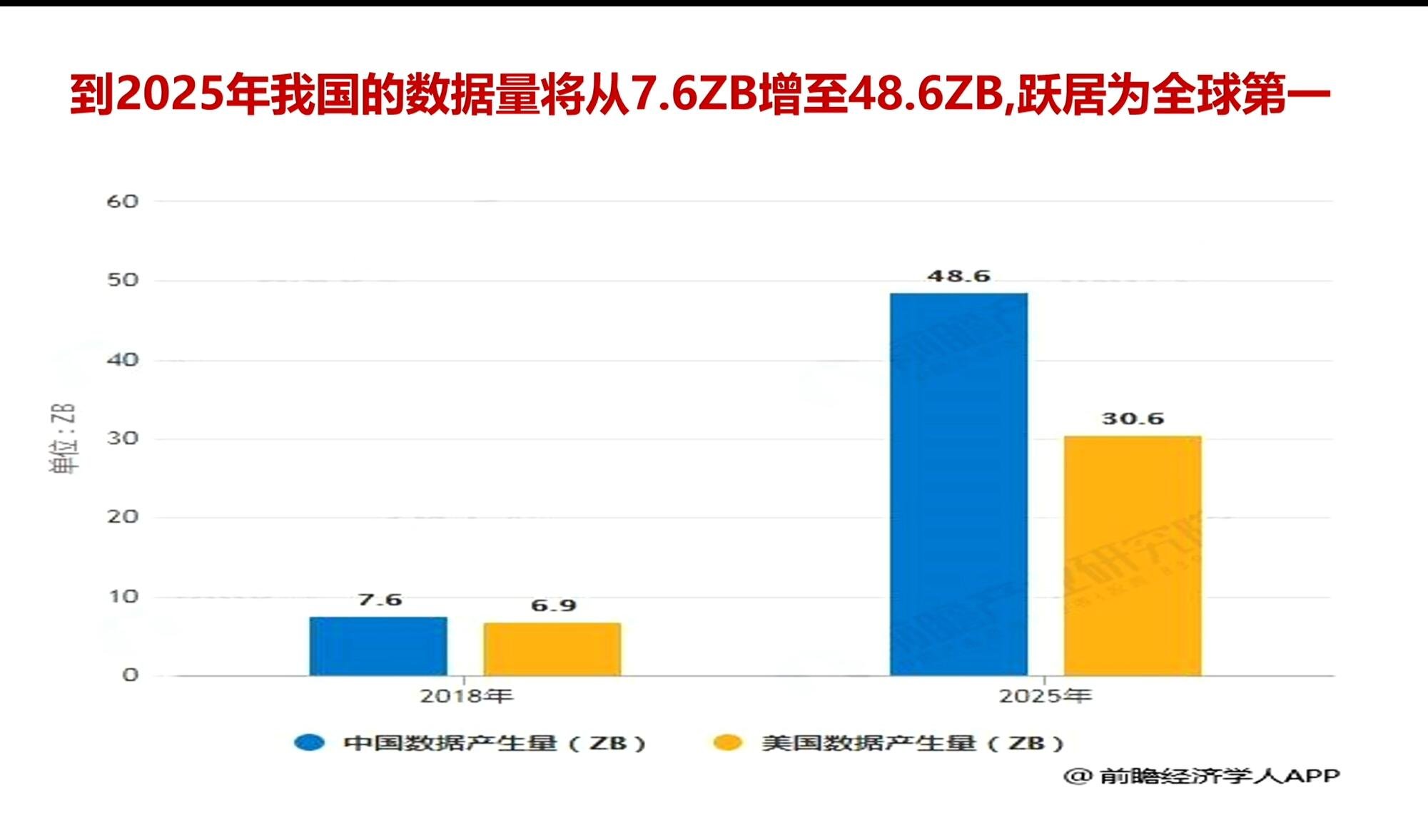 数据存储