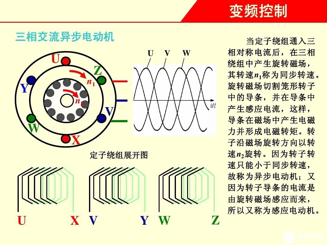 矢量控制