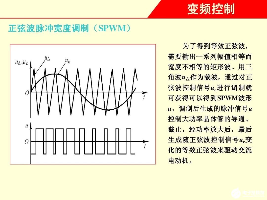 矢量控制