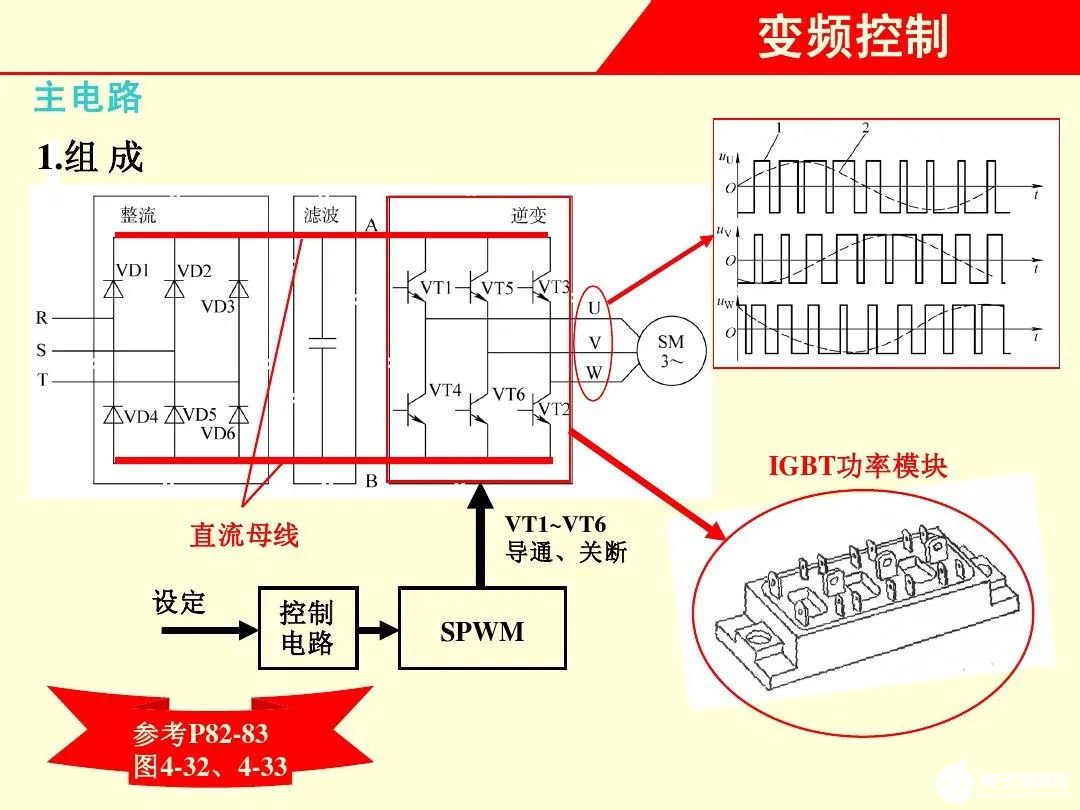 矢量控制