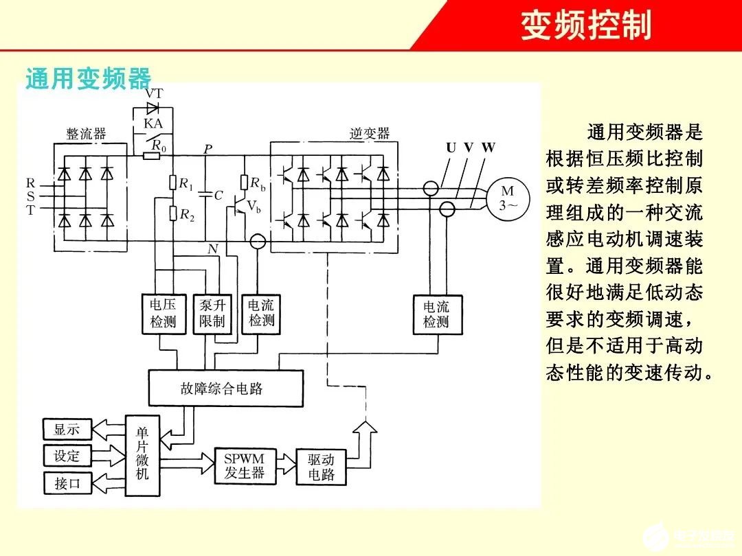 矢量控制