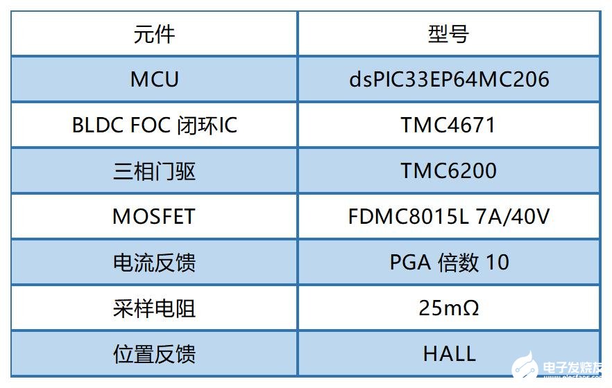 矢量控制