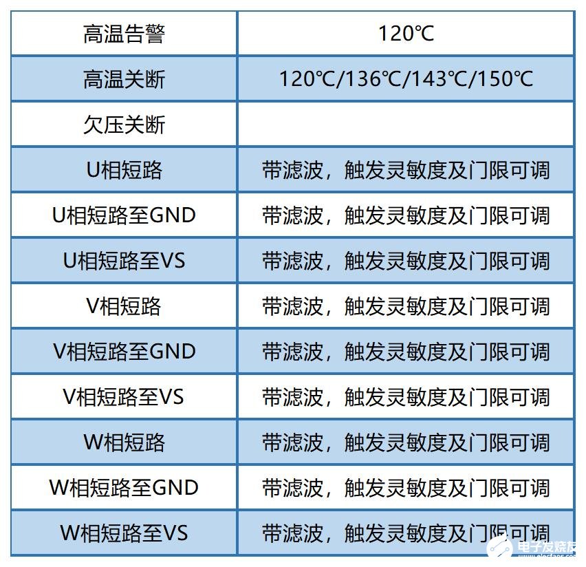 矢量控制