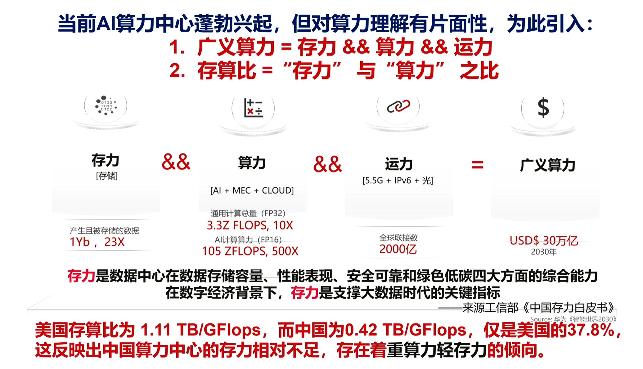 数据存储