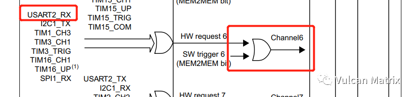 STM32