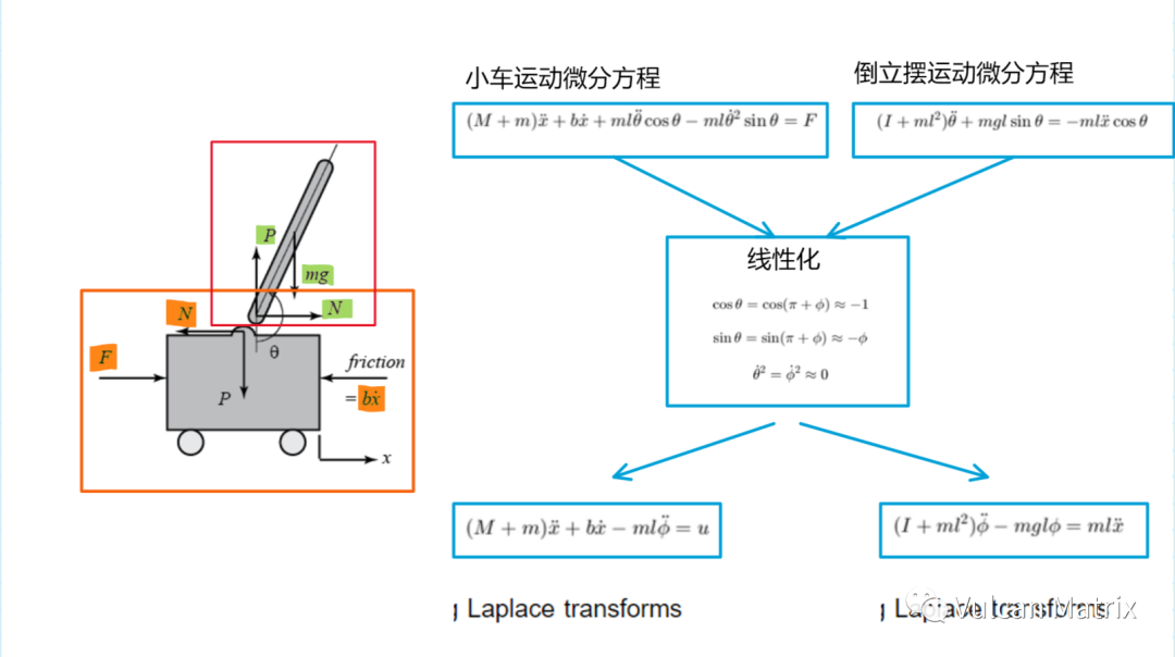 PID控制器