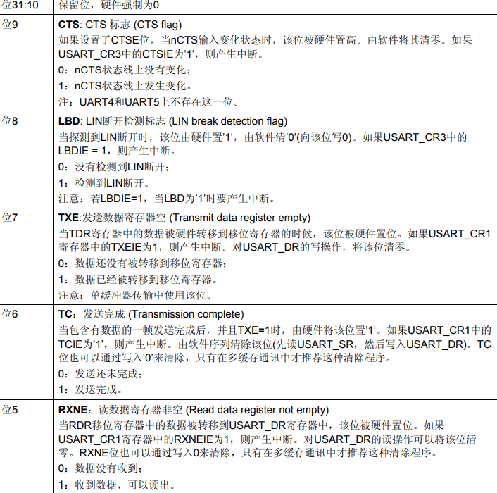 STM32