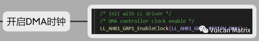 STM32