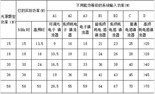 镇流器