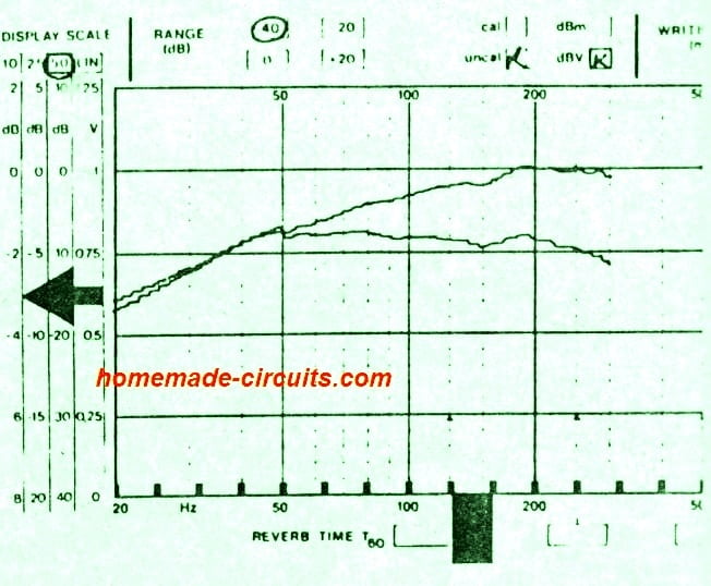 扬声器箱效率降低 8 dB