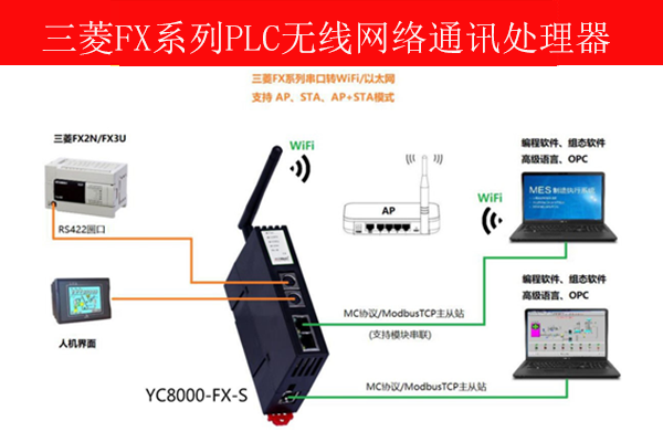 三菱無線網以太網通訊模塊接線圖