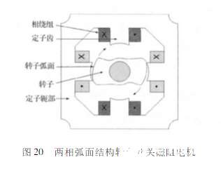 定子绕组