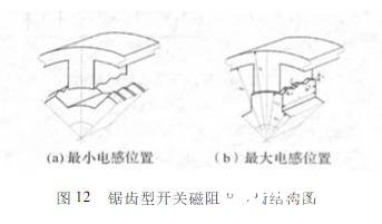 定子绕组