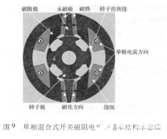 定子绕组