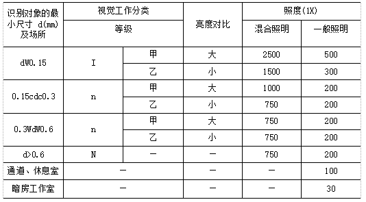 镇流器