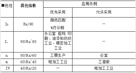 镇流器