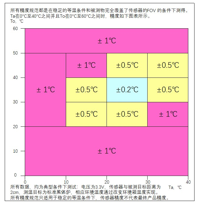 红外传感器