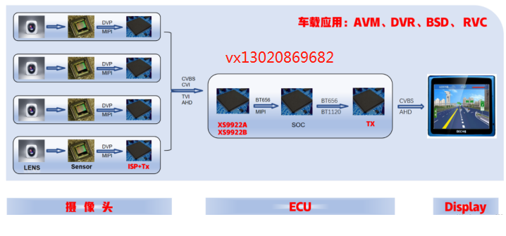 AHD模拟高清方案汇总及国产替代方案