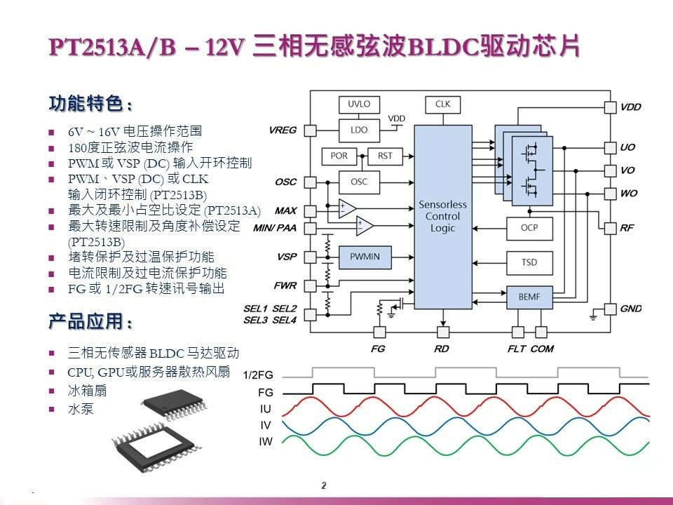 PT2513A/B – 12V 三相無感弦波BLDC驅動芯片
