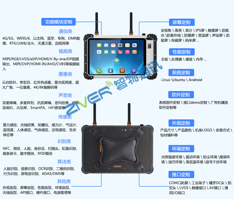 三防平板方案定制_工业级平板/RTK手持机/RT...