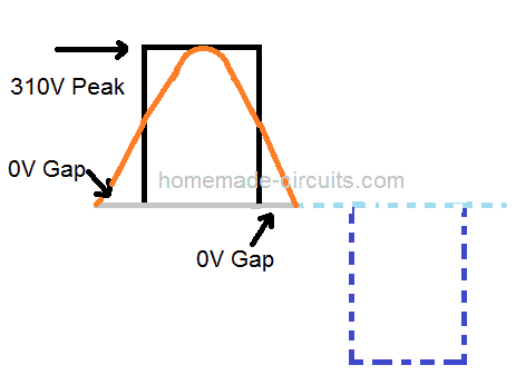 如何计算修正的<b class='flag-5'>正弦波</b>形值？