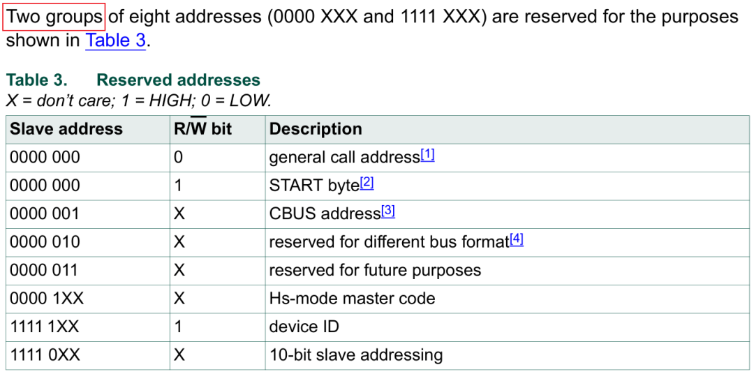 I2C<b class='flag-5'>总线</b>能挂多少<b class='flag-5'>设备</b>