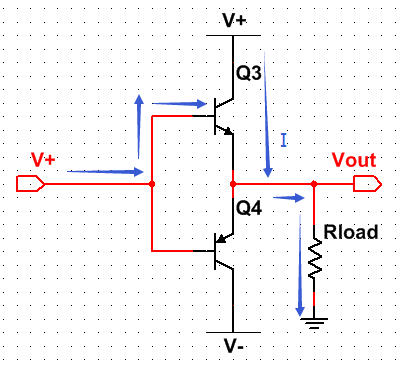 GPIO