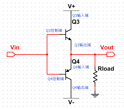 GPIO