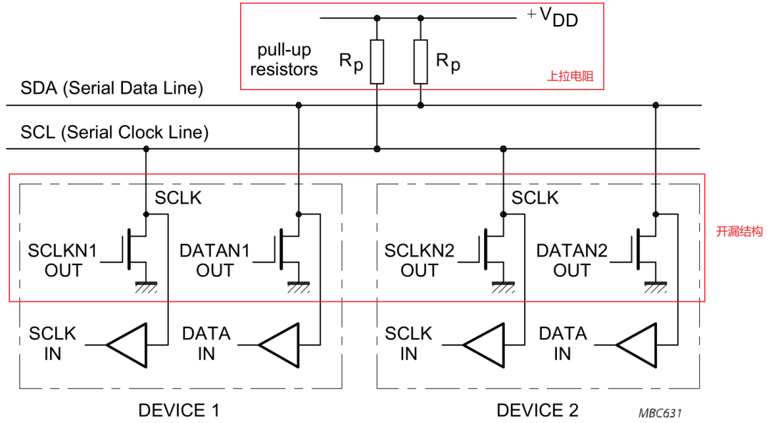 GPIO