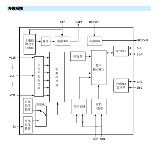 电池管理