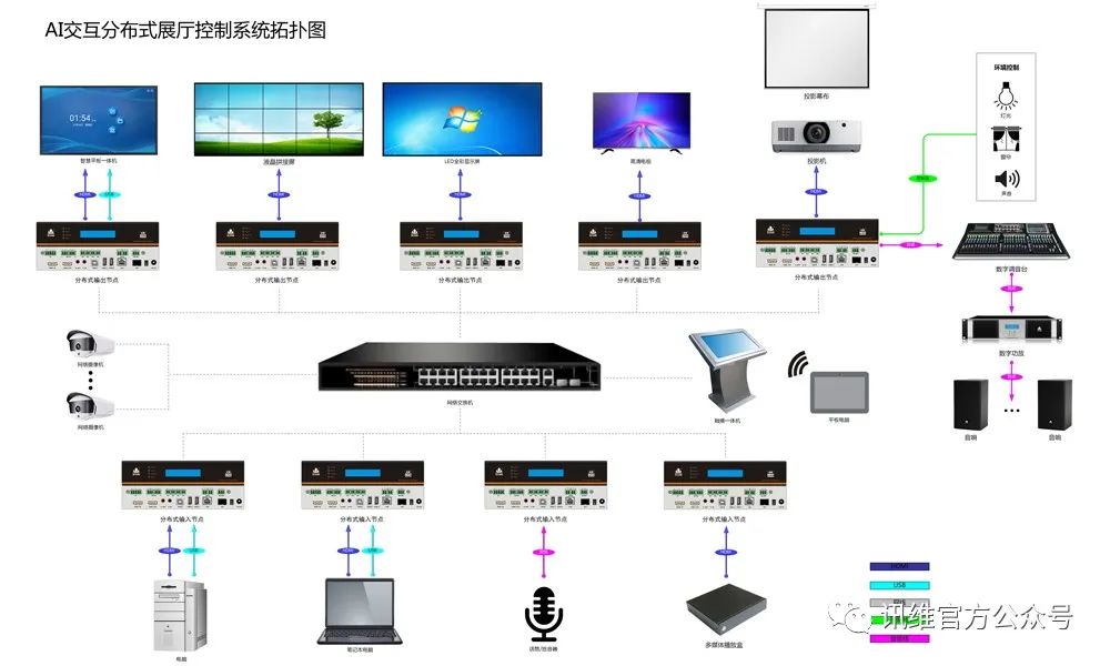 控制系统