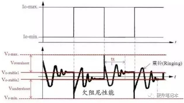 音频噪声