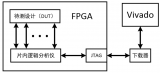 FPGA学习之vivado逻辑分析仪的使用