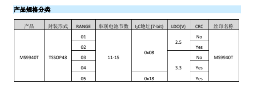 电池管理