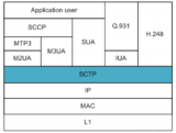 SCTP流控制传输协议简析