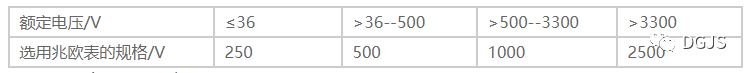 使用万用表测量油泵<b class='flag-5'>电机</b><b class='flag-5'>好坏</b>的方法