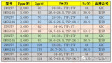 DO-218AB封装Z5W27V系列<b class='flag-5'>TVS</b><b class='flag-5'>产品</b>介绍