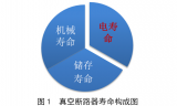 真空断路器状态评价及<b class='flag-5'>寿命</b>评估