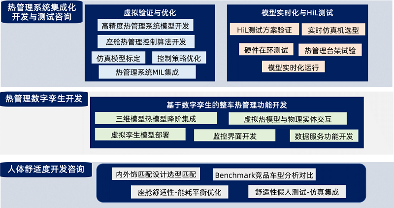 经纬恒润<b class='flag-5'>热管理</b><b class='flag-5'>系统</b>研发服务全新升级