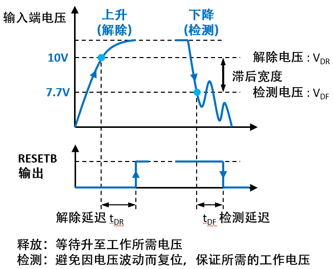 电源