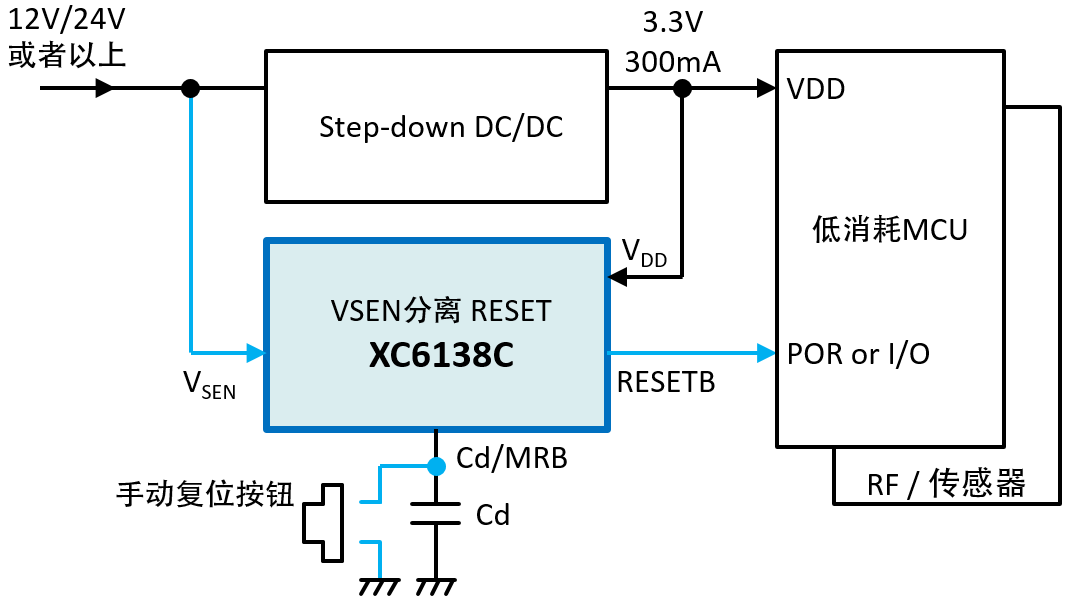 低功耗多功能电压检测器XC6138系列简述