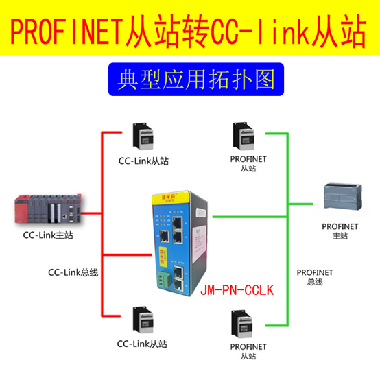 CCLINK转<b class='flag-5'>profinet</b>与<b class='flag-5'>西门子</b>PLC<b class='flag-5'>通讯</b>