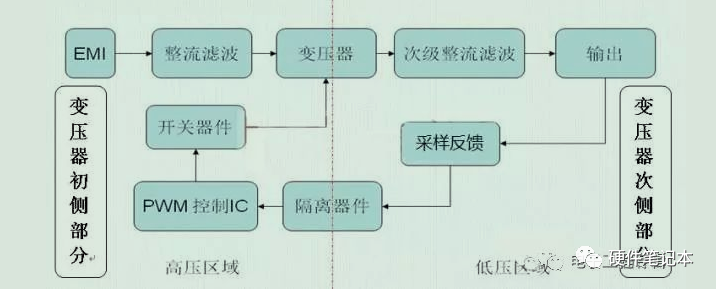 原理图