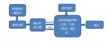 基于fpga的信号发生器设计方案