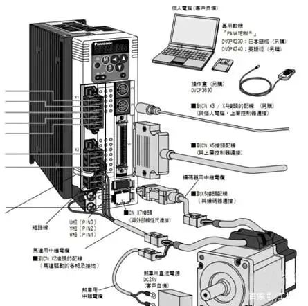 模拟量