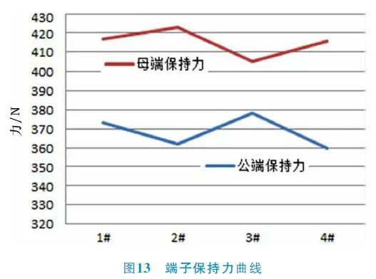 电动汽车