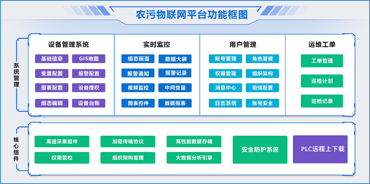 物联网