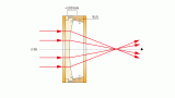 什么是<b class='flag-5'>液態</b><b class='flag-5'>透鏡</b>技術 <b class='flag-5'>液態</b><b class='flag-5'>透鏡</b>的兩種技術路線是什么