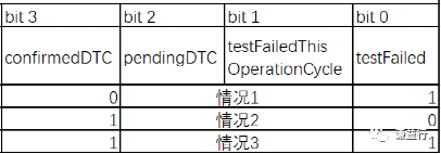 为什么需要<b>DTC</b>状态位